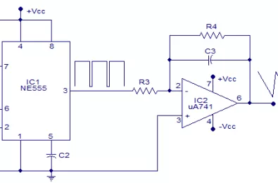 Máy phát sóng răng cưa